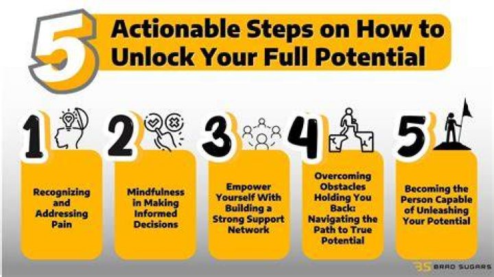 Activating the Model Interpreter: A Comprehensive Guide to Unlocking Its Full Potential