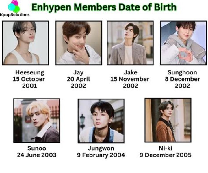 Discover the Journey of ENHYPEN Members: From Youngest to Oldest