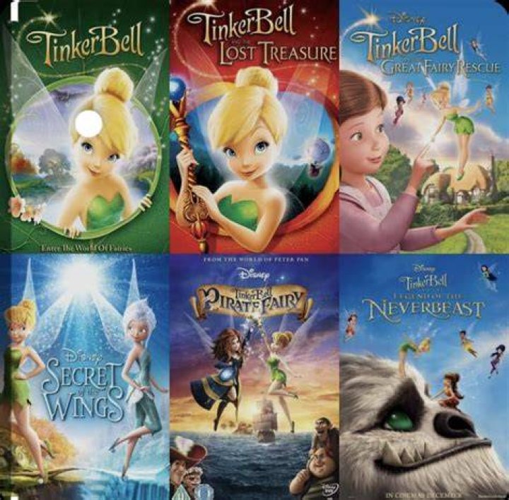 Discovering the Enchanting World of Tinkerbell Characters