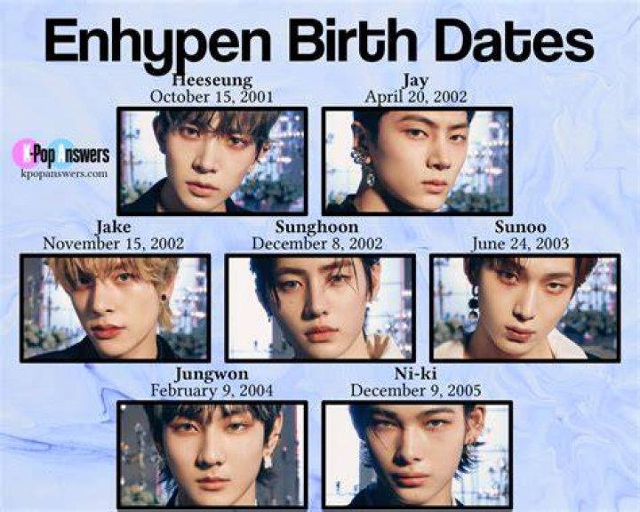Enhypen Ages 2025: A Comprehensive Guide to Their Journey and Growth