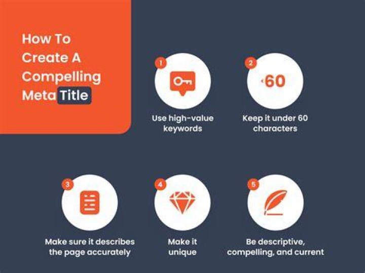 Meta Title Preview: Master the Art of Crafting Compelling Titles for Your Website