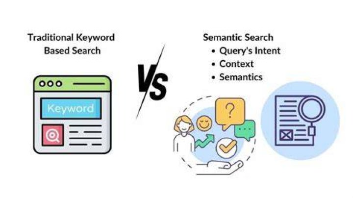 Promotion to the Search Keywords Semantic Core of the Site with Links