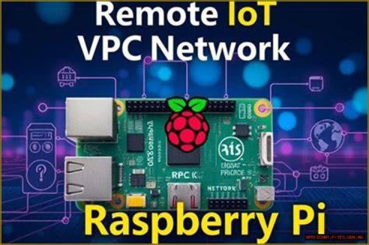 RemoteIoT VPC SSH Raspberry Pi Review: A Comprehensive Guide to Secure Remote Access
