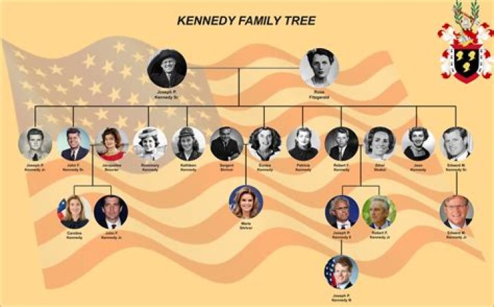 The Intriguing Legacy of the Kennedy Family Tree