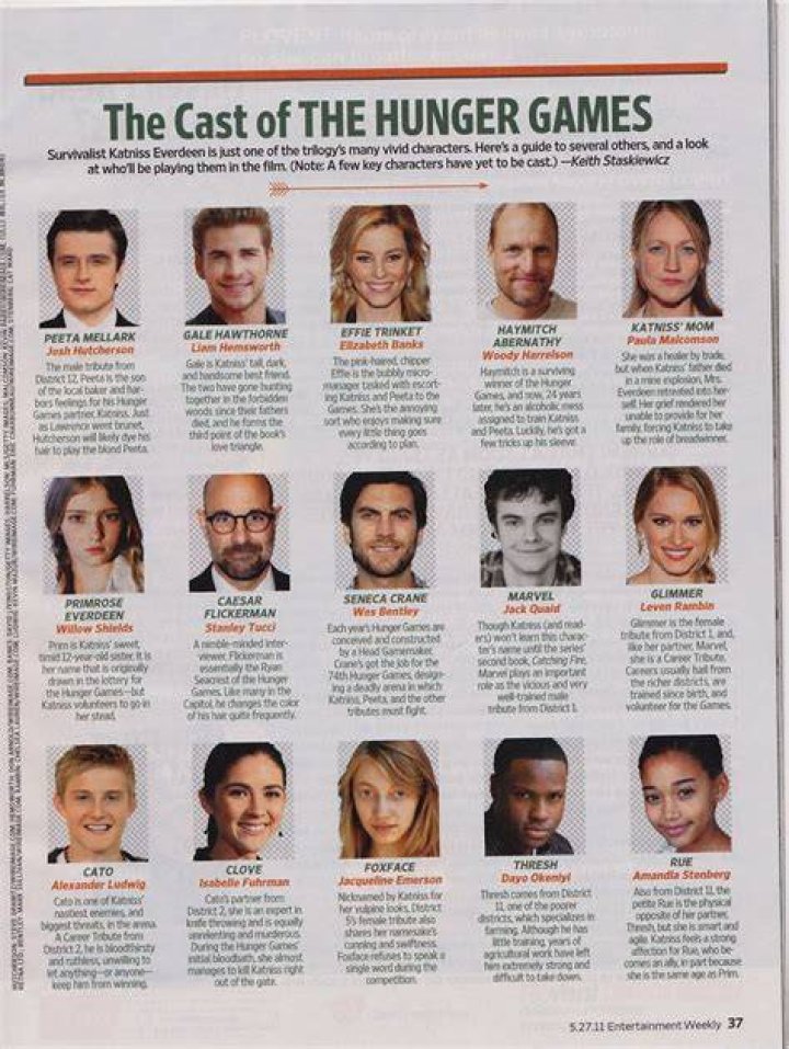 The Star-Studded Cast of The Hunger Games 1: A Deep Dive into the Iconic Characters and Their Portrayals