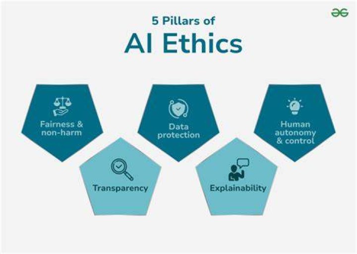 Understanding AI Photo Undress: Risks, Ethics, and Technological Implications