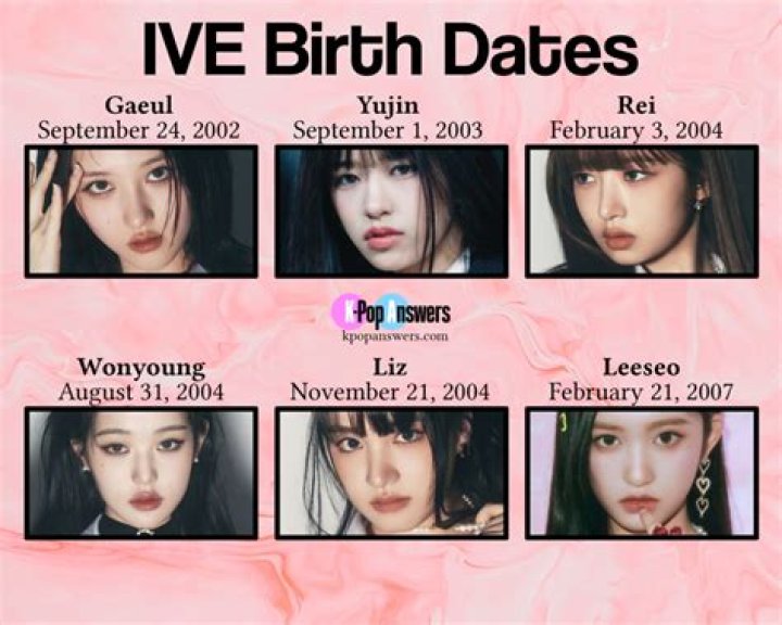 Unveiling Yujin IVE Age: A Comprehensive Guide to Her Journey and Achievements