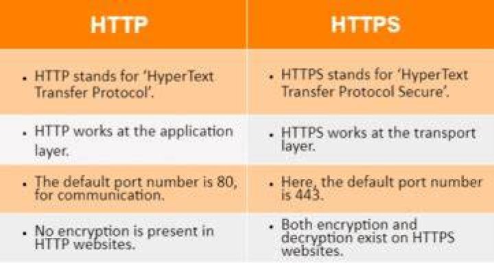 What is the Difference Between HTTP and HTTPS: A Comprehensive Guide