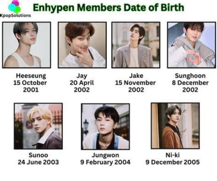 Who is Older in ENHYPEN: A Complete Guide to the Members' Ages